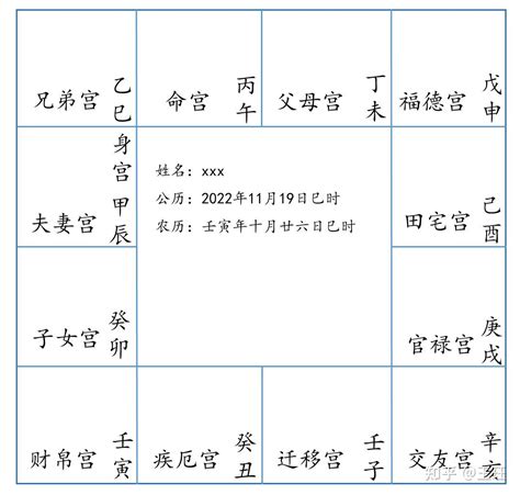 紫微斗數 木三局|五行局